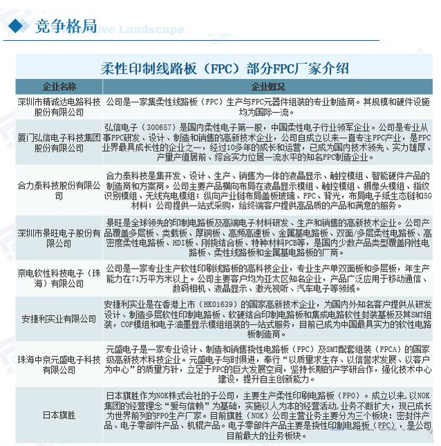 柔性線路板企業(yè) 柔性線路板企業(yè)