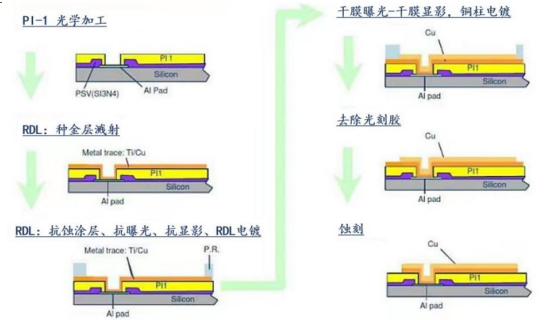 AI浪潮推動先進(jìn)封裝需求，國產(chǎn)替代全面推進(jìn)