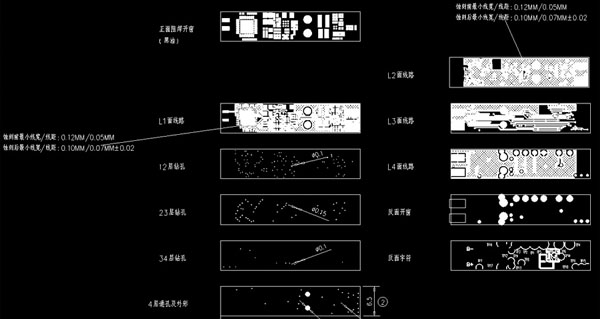 PCB布線藝術(shù)：如何最小化電磁干擾？