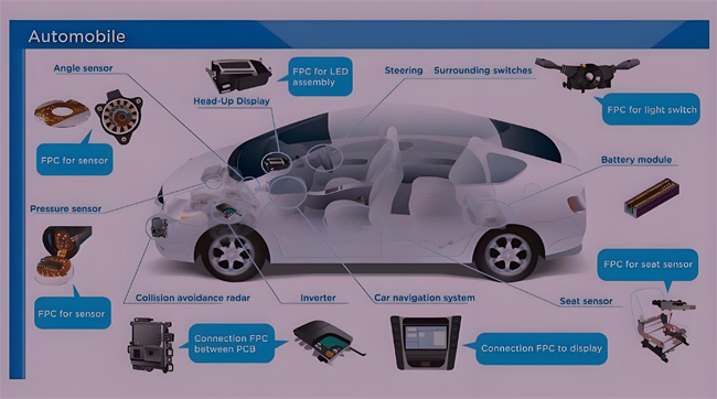 新能源汽車(chē)中的FPC電路板